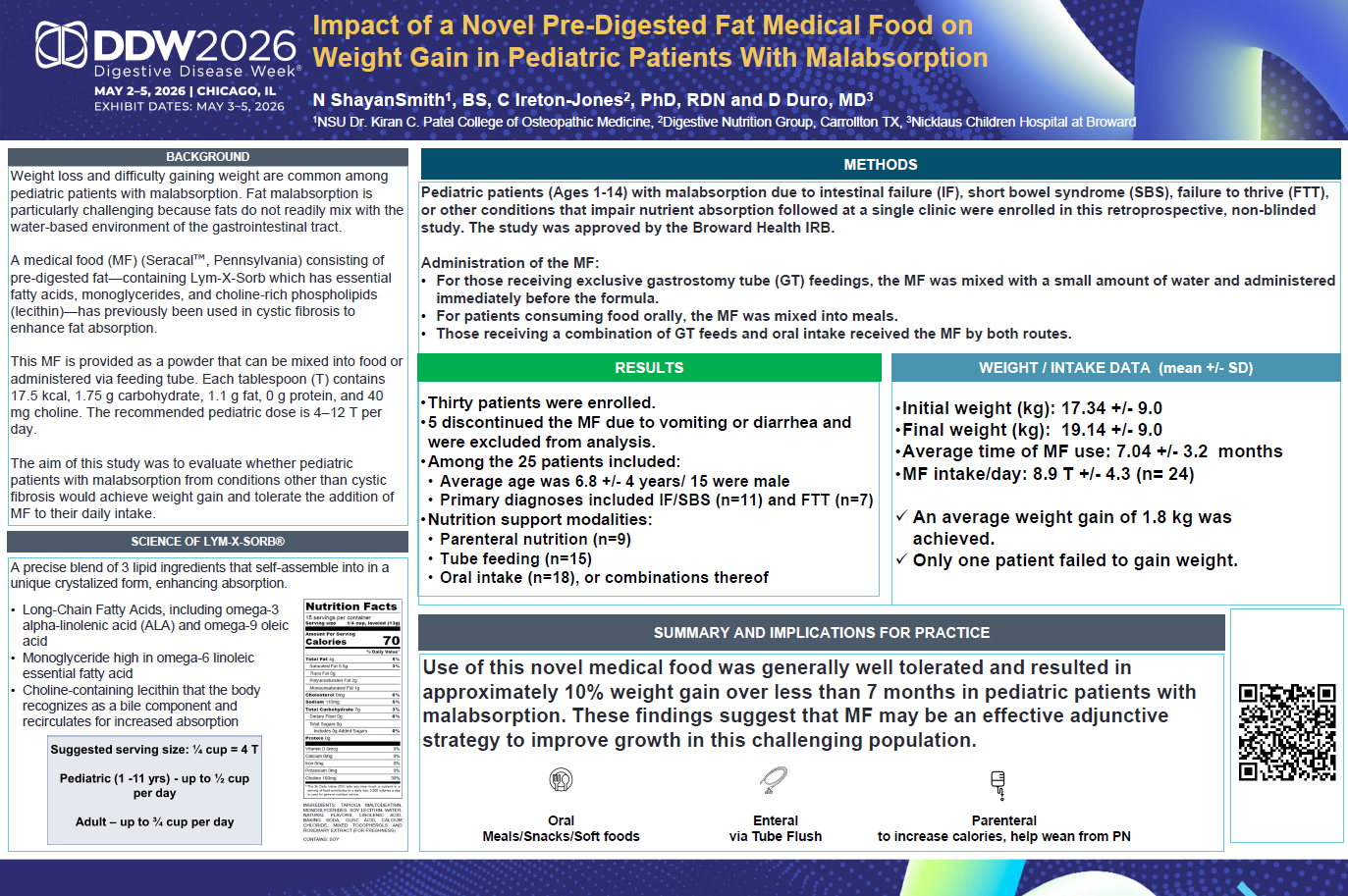 A scientific poster summarizes a study on pre-digested food for pediatric patients with malabsorption. It includes methods, a table of weight gain data, results, conclusions, and a chart of main ingredients and nutritional values.